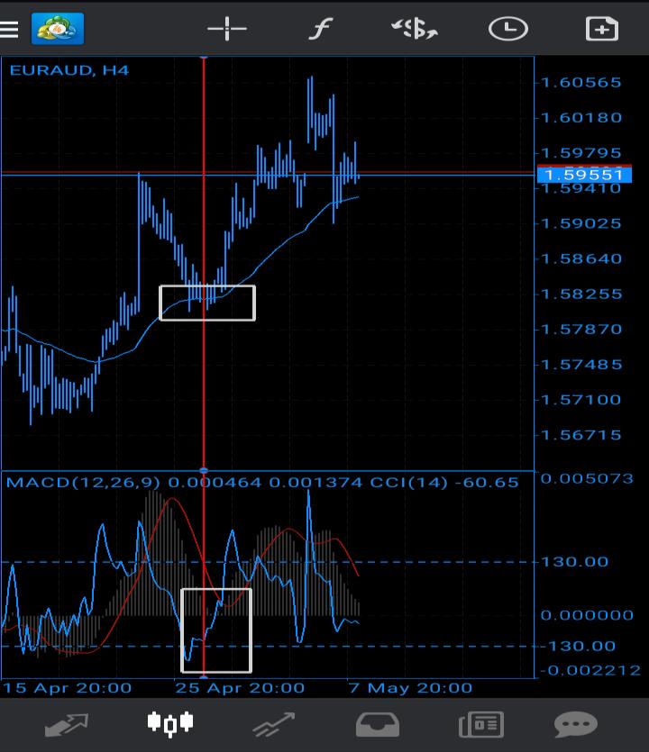 free forex trading strategy download