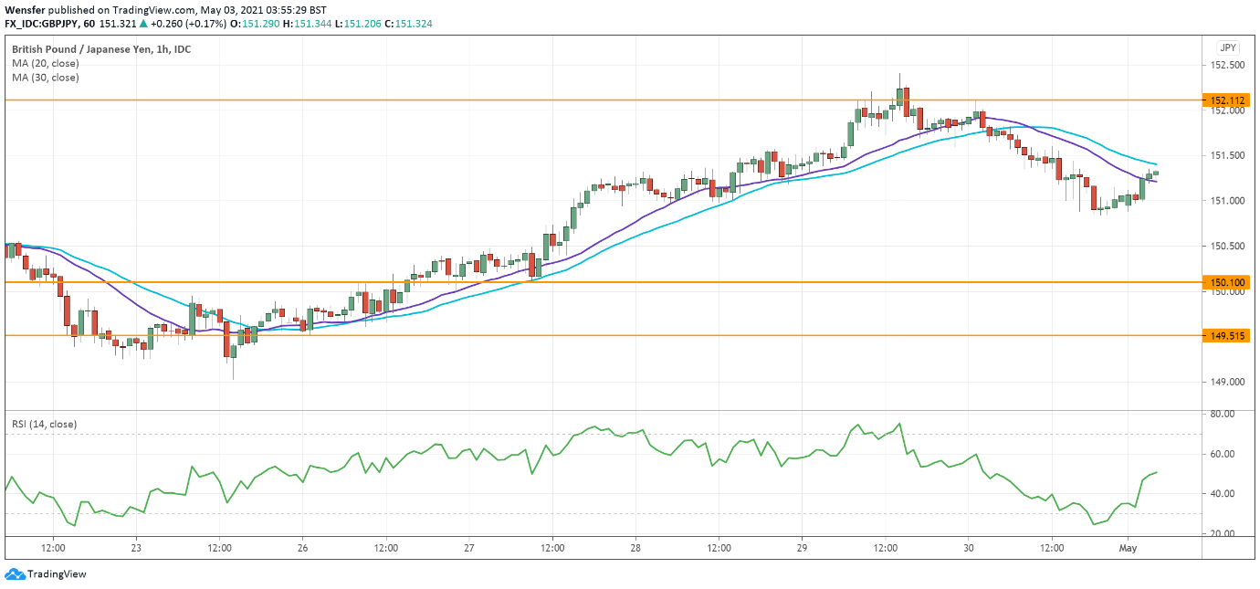 GBPJPY