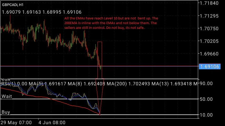 profitable forex payapa strategy