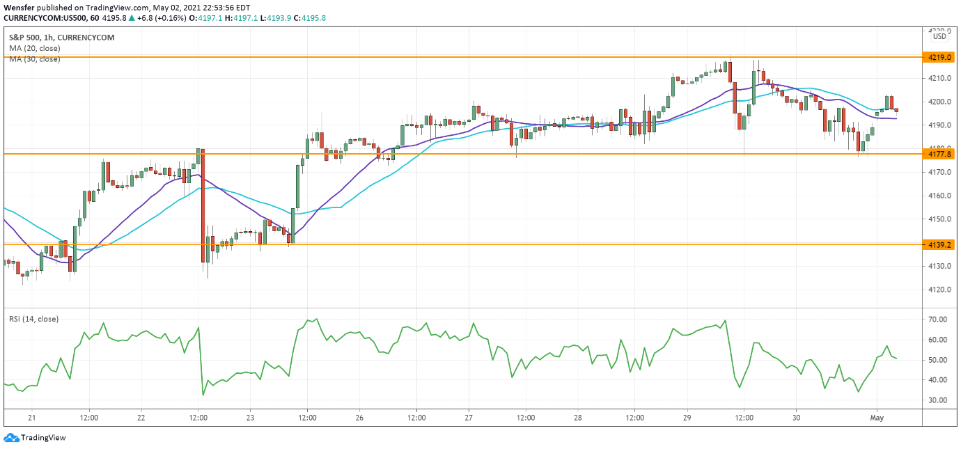 SPX500