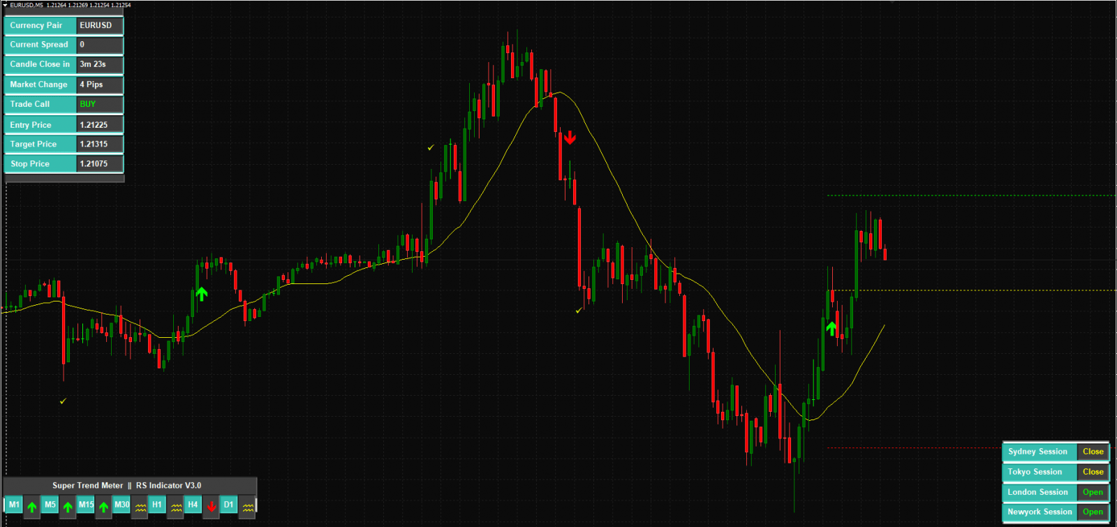 REVERSAL SCALPING SYSTEM Indicator For FREE Download