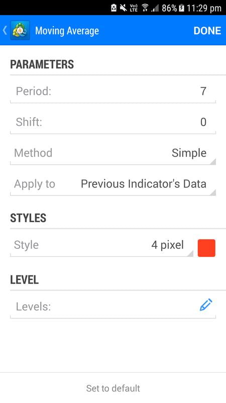 Setting TDI indicator for Mobile (1)(2)