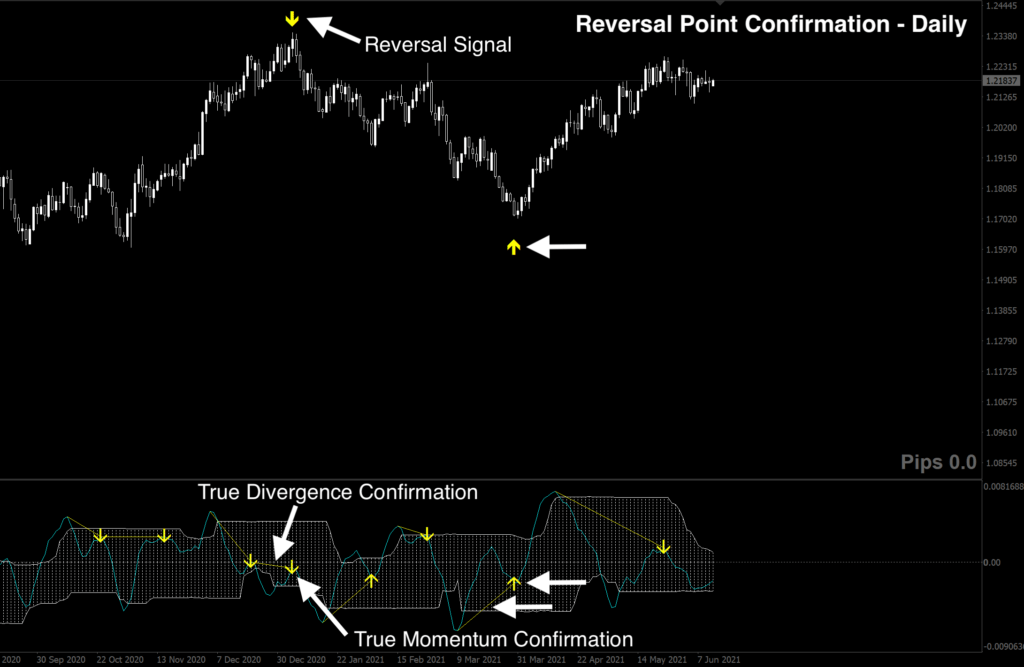 Forex Reversal Indicator FREE Download ForexCracked.com