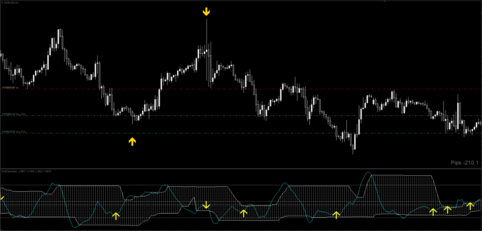 Forex Reversal Indicator MT4 FREE Download - ForexCracked