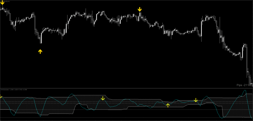 Reversal Indicator FREE Download ForexCracked.com