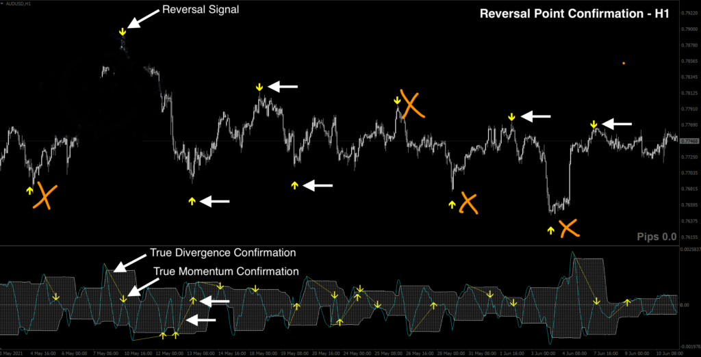 Reversal Indicator MT4 FREE Download ForexCracked.com