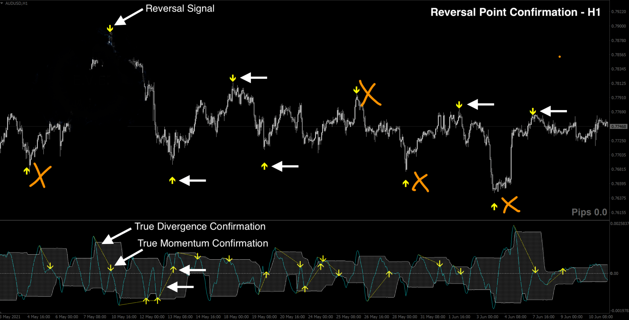 Forex Reversal Indicator MT4 FREE Download - ForexCracked