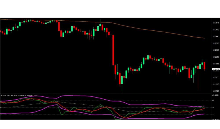 TDI Breakout Trading Strategy