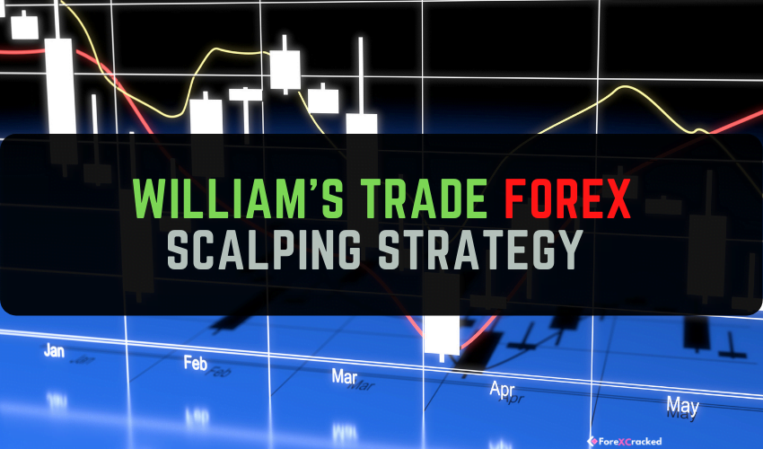 William's Trade Forex Scalping Strategy