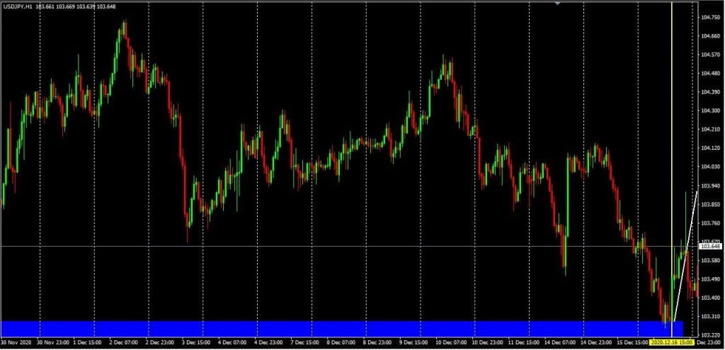 FOREX TRADING STRATEGY 11