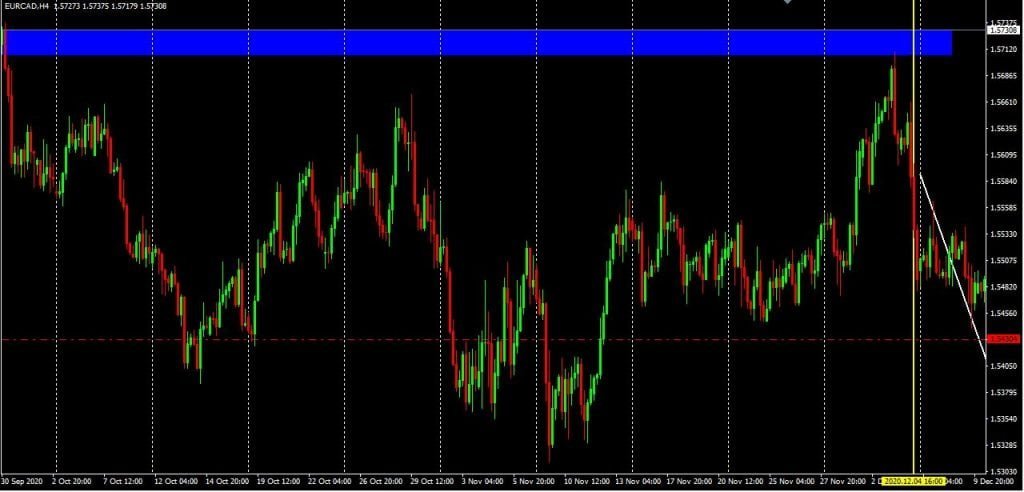 FOREX TRADING STRATEGY fundamental