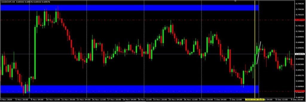 FOREX TRADING STRATEGY fxcracked