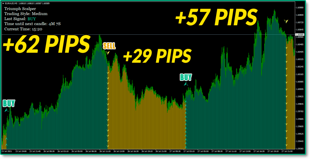 SCALPER INDICATOR