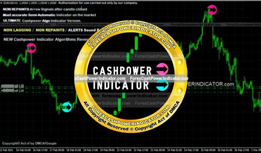 best forex indicators mt4 Cashpower NON-Repaint