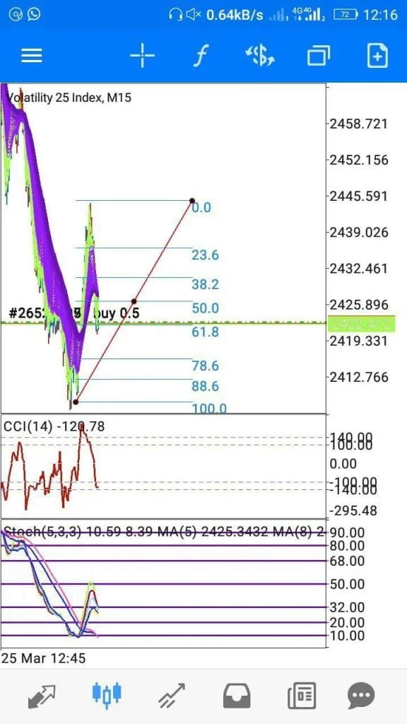 crash-and-boom-spike-strategy-2021(3)