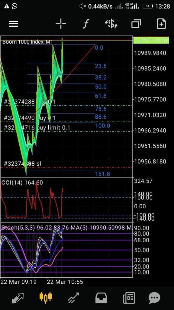 crash-and-boom-spike-strategy-2021(4)