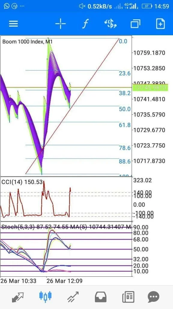 crash-and-boom-spike-strategy-2021(5)