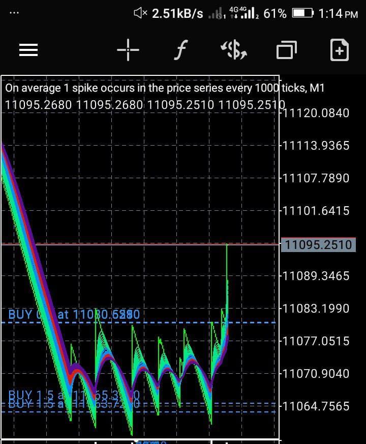 crash-and-boom-spike-strategy-2021(6)