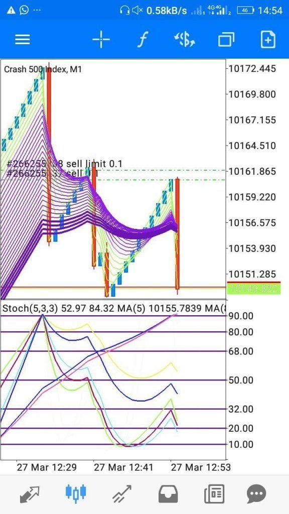 Boom and crash spike strategy 2021 - ForexCracked