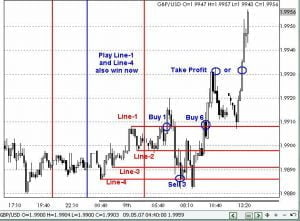 Profitable Forex Hedging Strategy - ForexCracked