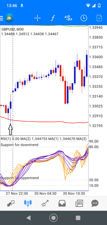 forex Mobile Strategy 1