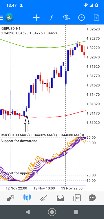 forex Mobile Strategy 2