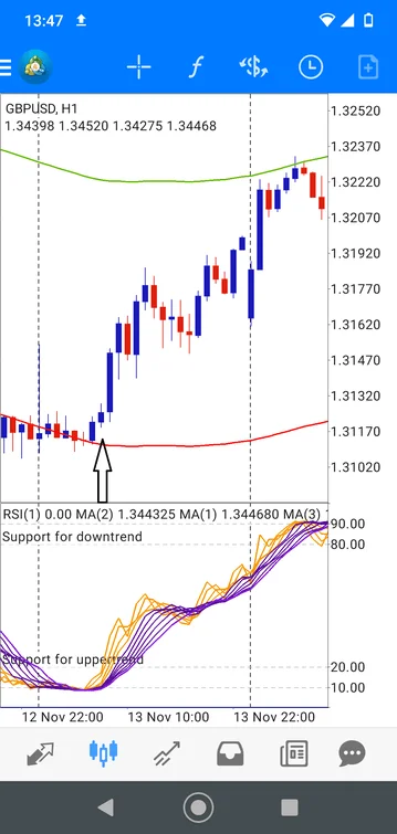 forex Mobile Strategy 2