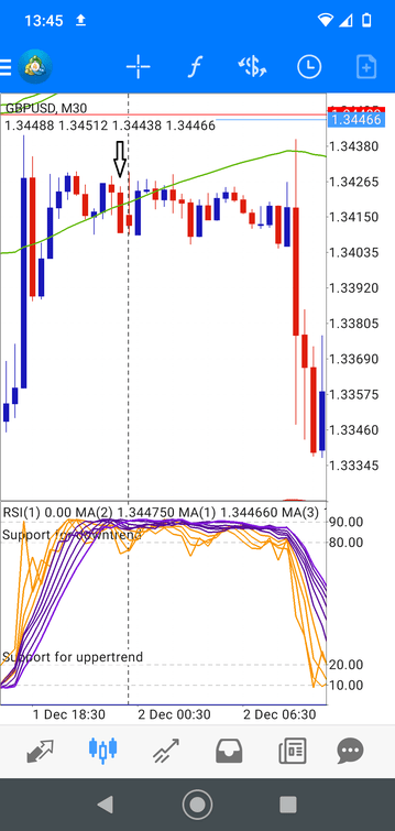 forex Mobile Strategy