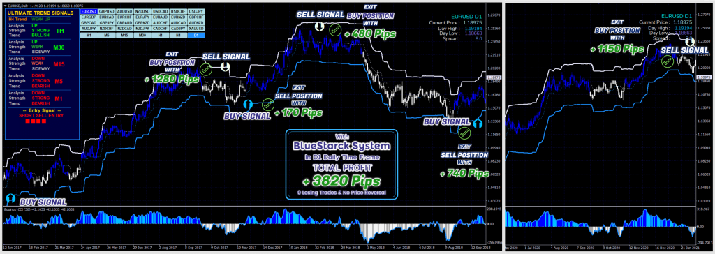 Forex Indicator for Scalping For FREE Download ForexCracked.com