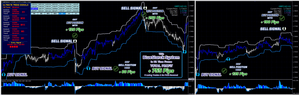 Forex Indicator for Scalping System For FREE Download ForexCracked.com