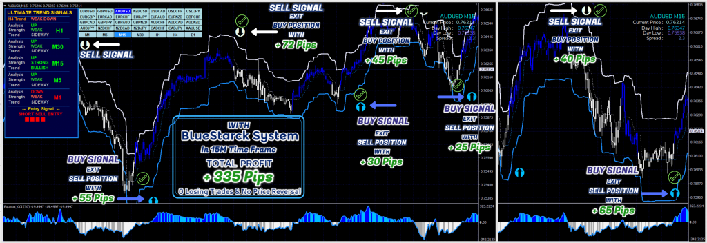 Forex Indicator for Scalping Trading System For FREE Download ForexCracked.com