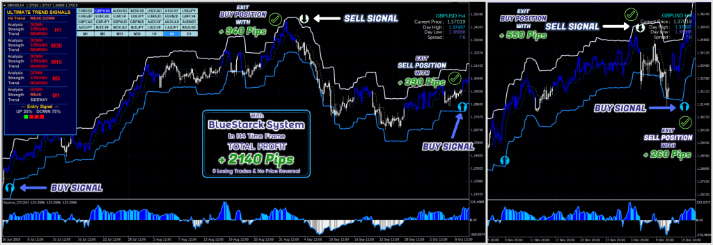 Indicator for Scalping For FREE Download ForexCracked.com