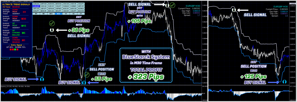 Indicator for Scalping Trading System For FREE Download ForexCracked.com