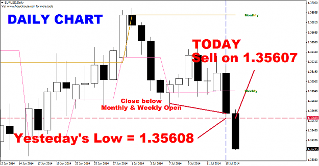 forex Scalping Strategy sell 2