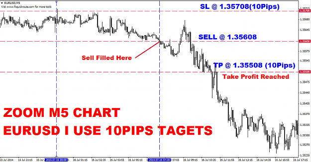 forex Scalping Strategy sell 1