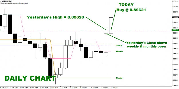 forex Scalping Strategy 1