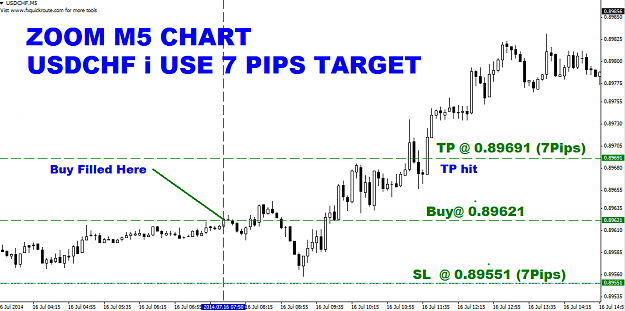 forex Scalping Strategy