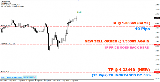 forex scalping SL Hit 2