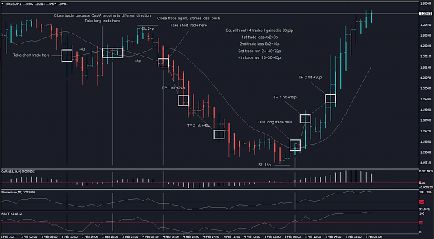 forexcracked heikenashi strategy