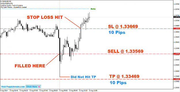 scalping strategy SL Hit 1