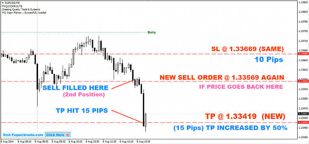 scalping strategy SL Hit 3