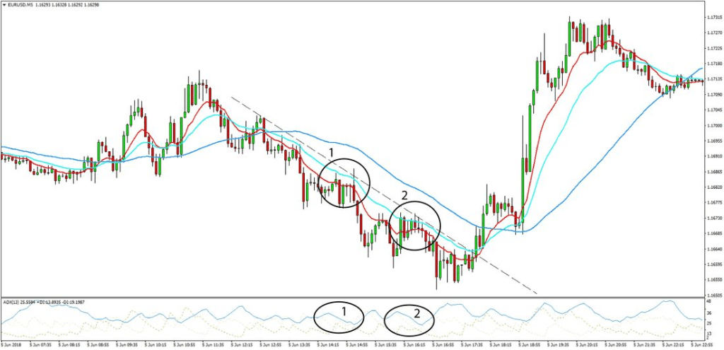 5 Minute Scalping Forex Trading Strategy 1