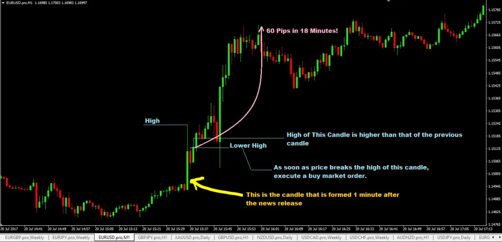 forexcracked.com 1-minute-forex-news-trading-strategy