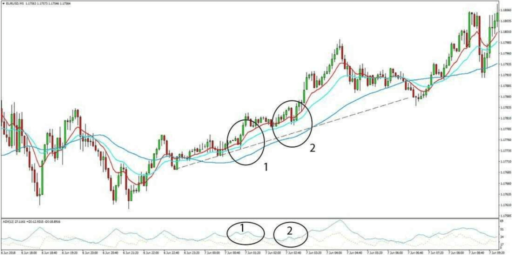 forexcracked.com 5 Minute Scalping Forex Trading Strategy