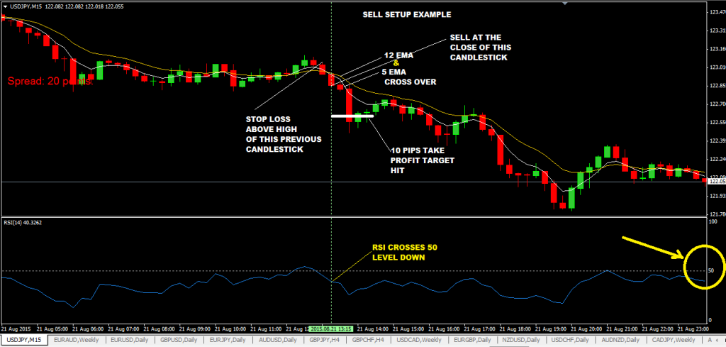 forexcracked.com simple 10-pips-a-day-forex-trading-strategy