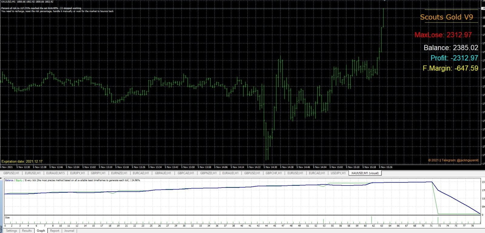 gold trading ea mql5