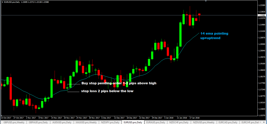 forexcracked daily-candlestick-breakout-forex-trading-strategy-buy-rules