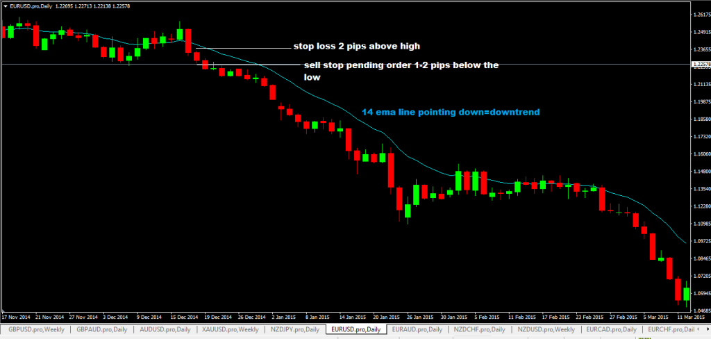 forexcracked daily-candlestick-breakout-forex-trading-system-sell-rules