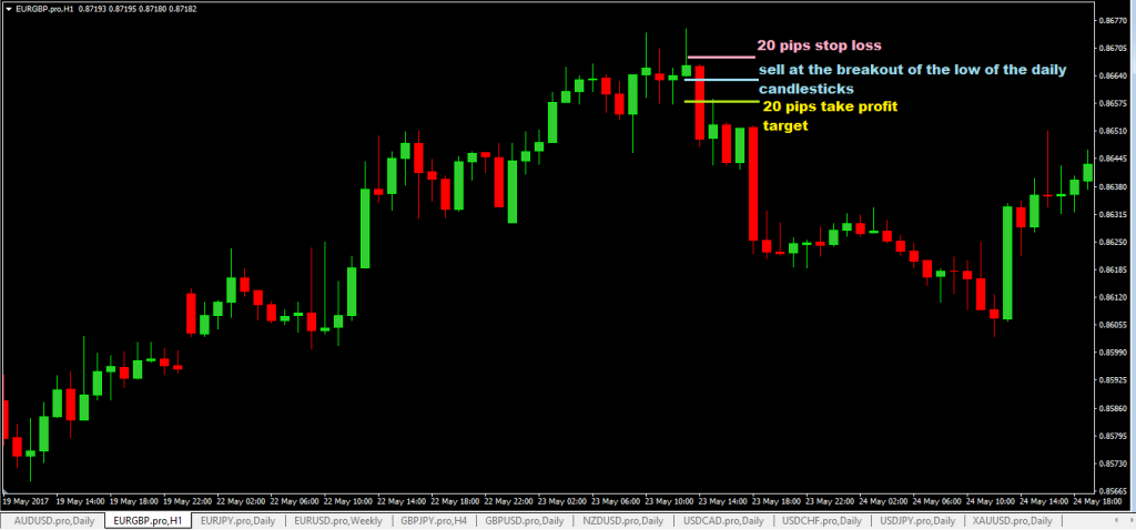 forexcracked.com 20-pips-a-day-forex-trading-system sell trade