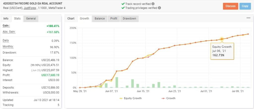 FXCORE GOLD EA For FREE Download ForexCracked.com